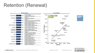 Proprietary and ConfidentialProprietary and Confidential
Retention (Renewal)
Disruptive Business Models to Build Value @underscorevc startupsecrets.com 82
 