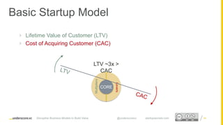 Proprietary and ConfidentialProprietary and Confidential
 Lifetime Value of Customer (LTV)
 Cost of Acquiring Customer (CAC)
84
CORE
Levers
Multipliers
LTV ~3x >
CAC
Basic Startup Model
Disruptive Business Models to Build Value @underscorevc startupsecrets.com
 