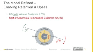 Proprietary and ConfidentialProprietary and Confidential
The Model Refined –
Enabling Retention & Upsell
 Lifecycle Value of Customer (LCV)
 Cost of Acquiring & Re-Engaging Customer (CARC)
85
CORE
Levers
Multipliers
Re-TrialUp-sell
Disruptive Business Models to Build Value @underscorevc startupsecrets.com
 