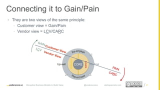 Proprietary and ConfidentialProprietary and Confidential
Connecting it to Gain/Pain
 They are two views of the same principle:
• Customer view = Gain/Pain
• Vendor view = LCV/CARC
87
CORE
Levers
Multipliers
Re-TrialUp-sell
Disruptive Business Models to Build Value @underscorevc startupsecrets.com
 