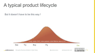 Proprietary and ConfidentialProprietary and Confidential
A typical product lifecycle
But it doesn’t have to be this way !
89
See Try Buy Fly Die
Long, costly (CAC), slow payback, short lifetime value (LTV)
Disruptive Business Models to Build Value @underscorevc startupsecrets.com
 