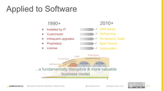 Proprietary and ConfidentialProprietary and Confidential
Applied to Software
 Installed by IT
 Customized
 Infrequent upgrades
 Proprietary
 License
92
1990+ 2010+
 On demand, SaaS
 Web based
 Self service
 Open Source
 Subscription
Web
Self service
On demand
SaaS
Subscription
Open
source
Up-sell
Extende
d
Lifecycl
e
Up-sell
Extende
d
Lifecycl
e
short, low cost (CAC), quick payback, EXTENDED lifetime value (LTV)
Re-Trial
…a fundamentally disruptive & more valuable
business model
Disruptive Business Models to Build Value @underscorevc startupsecrets.com
 