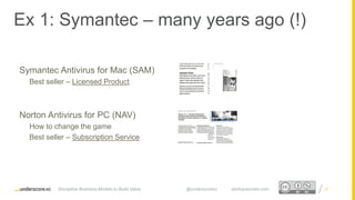 Proprietary and ConfidentialProprietary and Confidential
Symantec Antivirus for Mac (SAM)
Best seller – Licensed Product
Norton Antivirus for PC (NAV)
How to change the game
Best seller – Subscription Service
Ex 1: Symantec – many years ago (!)
Disruptive Business Models to Build Value @underscorevc startupsecrets.com 10
 