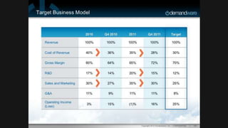 Startup Secrets - Game Changing Business Models