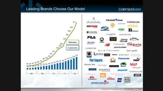 Startup Secrets - Game Changing Business Models