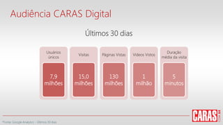 Audiência CARAS Digital
Últimos 30 dias
Usuários
únicos
7,9
milhões
Visitas
15,0
milhões
Páginas Vistas
130
milhões
Vídeos Vistos
1
milhão
Duração
média da visita
5
minutos
*Fonte: Google Analytics - Últimos 30 dias
 