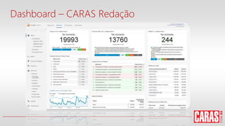 Dashboard – CARAS Redação
 