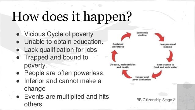 Citizenship 2 Poverty Presentation