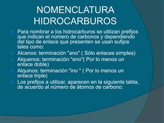 Para nombrar a los hidrocarburos se utilizan prefijos que indican el número de carbonos y dependiendo del tipo de enlace que presenten se usan sufijos tales como:Alcanos: terminación "ano" ( Sólo enlaces simples)Alquenos: terminación "eno"( Por lo menos un enlace doble)Alquinos: terminación "ino " ( Por lo menos un enlace triple)Los prefijos a utilizar, aparecen en la siguiente tabla, de acuerdo al número de átomos de carbono:NOMENCLATURA HIDROCARBUROS