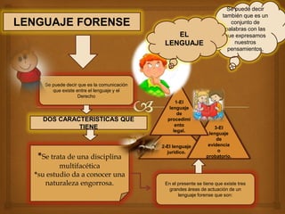 LENGUAJE FORENSE
Se puede decir que es la comunicación
que existe entre el lenguaje y el
Derecho
DOS CARACTERISTICAS QUE
TIENE
*Se trata de una disciplina
multifacética
*su estudio da a conocer una
naturaleza engorrosa. En el presente se tiene que existe tres
grandes áreas de actuación de un
lenguaje forense que son:
2-El lenguaje
jurídico.
3-El
lenguaje
de
evidencia
o
probatorio.
1-El
lenguaje
de
procedimi
ento
legal.
Se puede decir
también que es un
conjunto de
palabras con las
que expresamos
nuestros
pensamientos,
EL
LENGUAJE