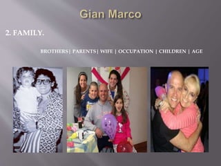 2. FAMILY.
BROTHERS| PARENTS| WIFE | OCCUPATION | CHILDREN | AGE
 
