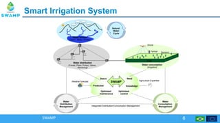 Smart Irrigation SystemSmart Irrigation System
SWAMP 6
 