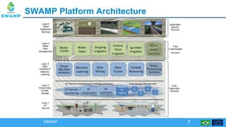 SWAMP Platform ArchitectureSWAMP Platform Architecture
SWAMP 7
 