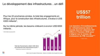US$57
trillion
Les besoins d’investissements
en infrastructures dans le
monde devront atteindre $57
trillion à l’horizon 2...