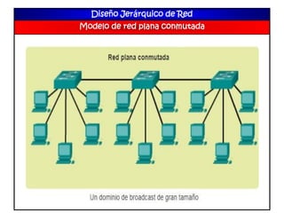Diseño Jerárquico de Red
Modelo de red plana conmutada
 