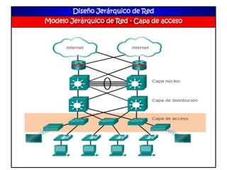Diseño Jerárquico de Red
Modelo Jerárquico de Red - Capa de acceso
 