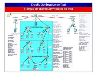Diseño Jerárquico de Red
Ejemplo de diseño Jerárquico de Red
 