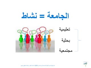 ‫الجامعة‬
=
‫نشاط‬
‫المستدامة‬ ‫للتنمية‬ ‫مصر‬ ‫استراتيجية‬
(
‫مصر‬ ‫رؤية‬
2030
)
‫حسنين‬ ‫عطيفى‬ ‫ابوالعال‬ ‫الدكتور‬ ‫االستاذ‬
‫تعليمية‬
‫بحثية‬
‫مجتمعية‬
 