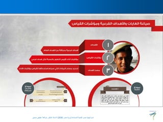 ‫المستدامة‬ ‫للتنمية‬ ‫مصر‬ ‫استراتيجية‬
(
‫مصر‬ ‫رؤية‬
2030
)
‫حسنين‬ ‫عطيفى‬ ‫ابوالعال‬ ‫الدكتور‬ ‫االستاذ‬
 