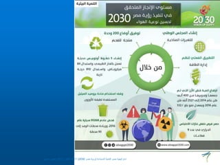 ‫المستدامة‬ ‫للتنمية‬ ‫مصر‬ ‫استراتيجية‬
(
‫مصر‬ ‫رؤية‬
2030
)
‫حسنين‬ ‫عطيفى‬ ‫ابوالعال‬ ‫الدكتور‬ ‫االستاذ‬
 