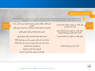 ‫المستدامة‬ ‫للتنمية‬ ‫مصر‬ ‫استراتيجية‬
(
‫مصر‬ ‫رؤية‬
2030
)
‫حسنين‬ ‫عطيفى‬ ‫ابوالعال‬ ‫الدكتور‬ ‫االستاذ‬
 