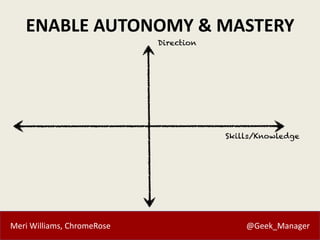 Meri Williams, ChromeRose @Geek_Manager
ENABLE AUTONOMY & MASTERY
 