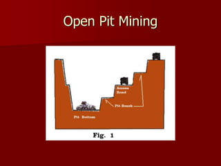 Open Pit Mining 
 