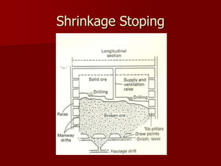 Shrinkage Stoping 
 