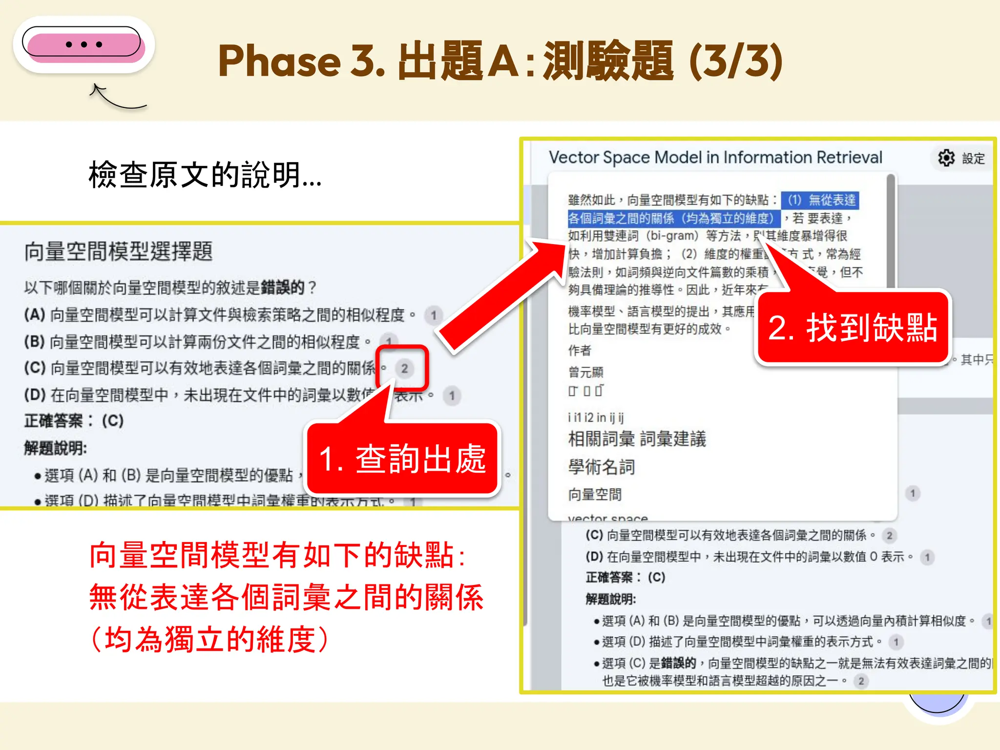 檢查原文的說明...
Phase 3. 出題A：測驗題 (3/3)
20
向量空間模型有如下的缺點：
無從表達各個詞彙之間的關係
（均為獨立的維度）
1. 查詢出處
2. 找到缺點
 