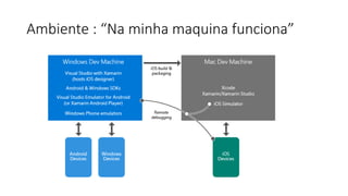 Ambiente : “Na minha maquina funciona”
 