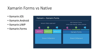 Xamarin Forms vs Native
• Xamarin.iOS
• Xamarin.Android
• Xamarin.UWP
• Xamarin.Forms
 