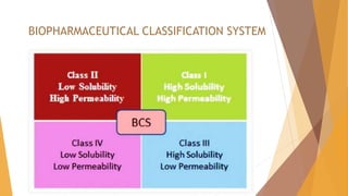 BIOPHARMACEUTICAL CLASSIFICATION SYSTEM
 