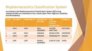 gabapentin bcs class