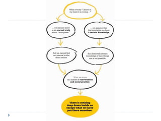 Xx century philosophy