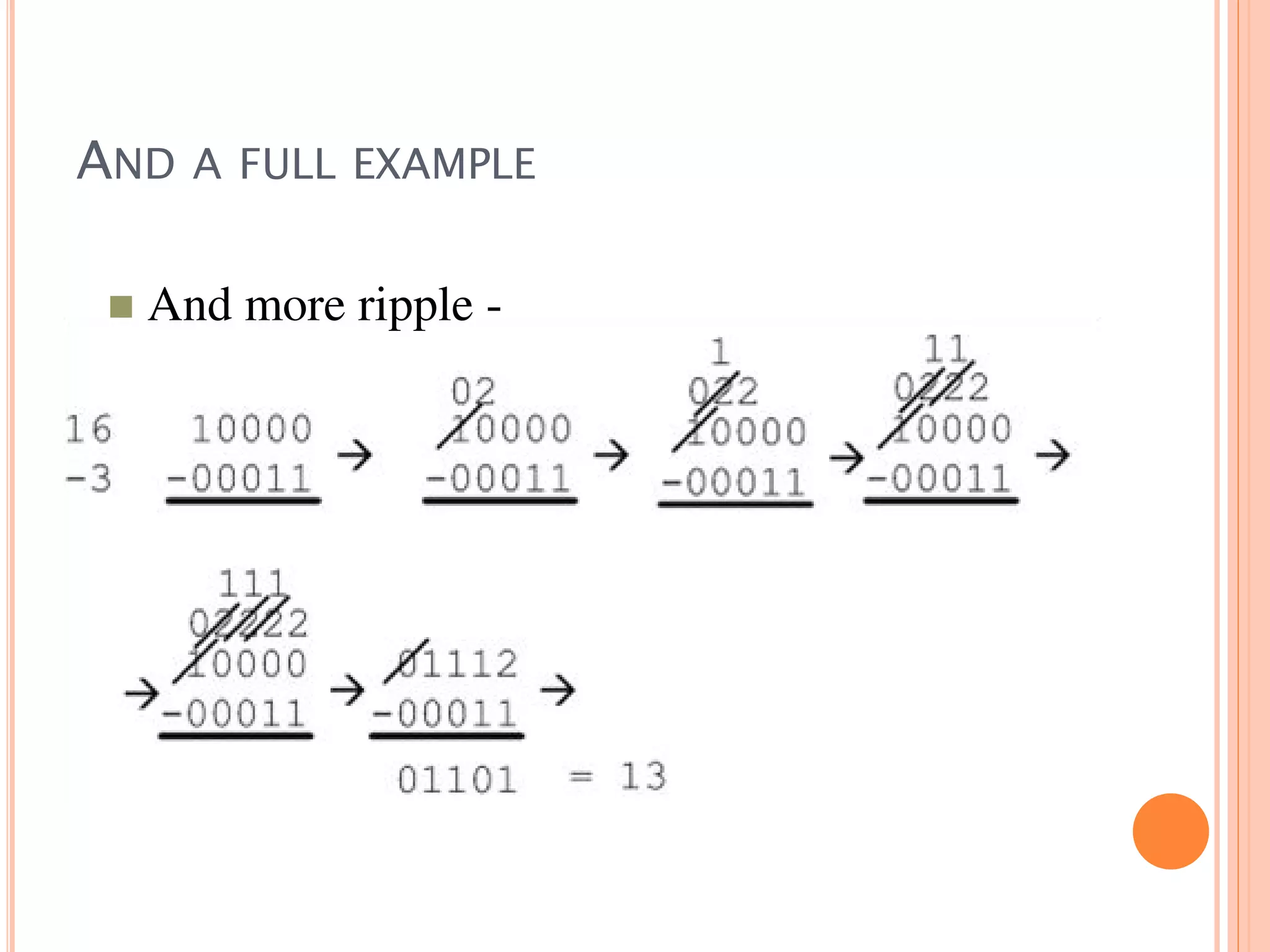Binary subtraction ppt