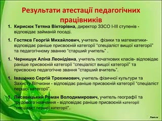 Результати атестації педагогічних
працівників
1. Кирисюк Тетяна Вікторівна, директор ЗЗСО І-ІІІ ступенів -
відповідає займаній посаді.
1. Гостяєв Георгій Михайлович, учитель фізики та математики-
відповідає раніше присвоєній категорії “спеціаліст вищої категорії”
та педагогічному званню “старший учитель” .
1. Чернишук Аліна Леонідівна, учитель початкових класів- відповідає
раніше присвоєній категорії “спеціаліст вищої категорії” та
присвоєно педагогічне звання “старший вчитель”.
1. Іващенко Сергій Трохимович, учитель фізичної культури та
Захисту Вітчизни - відповідає раніше присвоєній категорії “спеціаліст
першої категорії”.
1. Лисавецький Роман Володимирович, учитель географії та
трудового навчання - відповідає раніше присвоєній категорії
“спеціаліст першої категорії”.
 