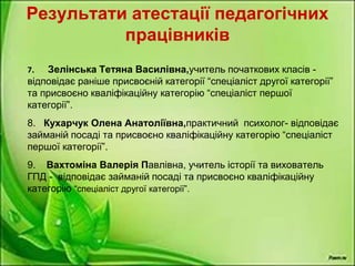 Результати атестації педагогічних
працівників
7. Зелінська Тетяна Василівна,учитель початкових класів -
відповідає раніше присвоєній категорії “спеціаліст другої категорії”
та присвоєно кваліфікаційну категорію “спеціаліст першої
категорії”.
8. Кухарчук Олена Анатоліївна,практичний психолог- відповідає
займаній посаді та присвоєно кваліфікаційну категорію “спеціаліст
першої категорії”.
9. Вахтоміна Валерія Павлівна, учитель історії та вихователь
ГПД - відповідає займаній посаді та присвоєно кваліфікаційну
категорію “спеціаліст другої категорії”.
 