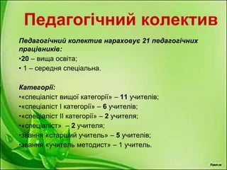 Педагогічний колектив
Педагогічний колектив нараховує 21 педагогічних
працівників:
•20 – вища освіта;
• 1 – середня спеціальна.
Категорії:
•«спеціаліст вищої категорії» – 11 учителів;
•«спеціаліст І категорії» – 6 учителів;
•«спеціаліст ІІ категорії» – 2 учителя;
•«спеціаліст» – 2 учителя;
•звання «старший учитель» – 5 учителів;
•звання «учитель методист» – 1 учитель.
 