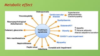 Metabolic effect
 