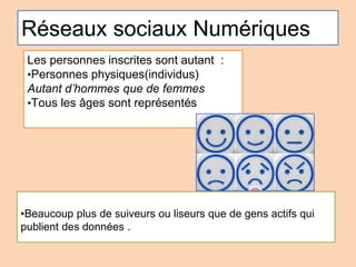 Réseaux sociaux Numériques
Les personnes inscrites sont autant :
•Personnes physiques(individus)
Autant d’hommes que de femmes
•Tous les âges sont représentés
•Beaucoup plus de suiveurs ou liseurs que de gens actifs qui
publient des données .
 