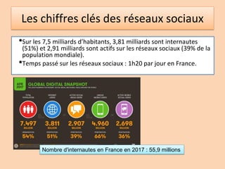 Réseaux.sociaux 2017