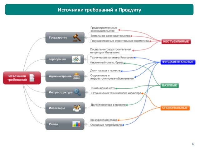 Управление изменениями требований в проекте