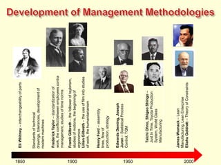 Development of ManagementMethodologiesFramkGilbreth– the follower of taylorism, studies of motions, the beginning of ergonomicsLilianGilbreth– the use of film into studies of work, the humanitarianismFrederick Taylor – standardization of work, the conflict between employees contra management, studies of time normsTaichiOhno, Shigeo Shingo – Just In Time, Toyota Production System, World Class ManufacturingJames Womack – Lean Manufacturing, Lean EnterpriseEliahuGoldratt– Theory of ConstraintsStandards of technical drawings, tolerances, development of modern machines Eli Whitney – interchangeability of partsEdwards Deming, Joseph Juran– Statistical Process Control, TQMHenry Ford – assembly lines, flow of production, strategy1850190019502000