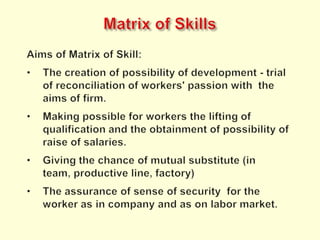 Fractals features inreal lifeMarines team in modern war has appointed aim, designated resources, and when trying to foresee enemy's movements applies the technique of OODA loop and takes own decisions of operations.In the segment of time of 4 - 5 hours the participants of the trip from Warsaw to Poznan are taking a deadly game and in this way temporarily made up the team. We can observe then the self-similarity of their behaviors - overtaking themselves dangerously on two lines road as the third or fourth - they warn each other about radars and the self-organization is visible in retreating from road these freer (usually the small FIAT).Is winter and a lot of snow. Small car wanting to take the turn at side street he had to drive by strongly snow-covered tram tracks, so he hung on chassis. Other cars, wanting to take the same turn, blocked main street completely. Often, in such cases, unreasonable drivers blow the trumpet while sitting in warm cars. This time they went out and pushed out the unfortunate car on the even road and in this way removed traffic jam helping him and oneself.
