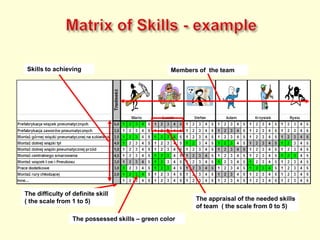 PrimatesVertebrateFunctionalOrganizationWorkshopEvolutionin Biology and EconomyHighly organized (fractal)