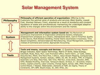 Landscape of opportunitiesThis landscape is changing itself with the function of time – the peaks get lower, disappear and new ones emerge. The practice shows that to be able to climb onto another peak it is necessary first to get down into the valley.Tim Mannon, the President of the Hewlett Packard Printer Department, once said: „The biggest single danger to our business is remaining for one year too long in the previous business which brought us success.”