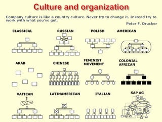 The Goal - Survival on own termsIn viewing the instinct for survival in this manner we imply that a basic aim or goal, as individuals, is to improve our capacity for independent action.The degree to which we cooperate, or compete, with others is driven by the need to satisfy this basic goal.If we believe that it is not possible to satisfy it alone, without help from others, history shows us that we will agree to constraints upon our independent actionin order to collectively pool skills and talents in the form of nations, corporations, labor unions, mafias, etc.--so that obstacles standing in the way of the basic goal can either be removed or overcome.