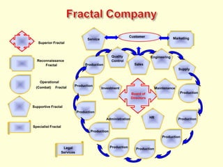 Some wisequotationsAny fool can make things bigger and more complex.  It takes a touch of genius - and a lot of courage - to move in the opposite direction.Albert EinsteinImagination is more important than knowledge. Knowledge is limited. Imagination encircles the world.-Albert EinsteinBeauty of style and harmony and grace and good rhythm depend on simplicity.- PlatoMaking the simply complicated is commonplace; making the complicated simple, awesomely simple, that's creativity.- Charles MingusEmbrace simplicity.- Lao Tzu 