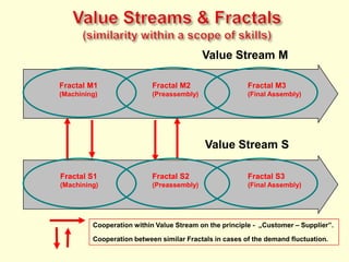 Back to the rootsMankind looks for the way out from situation in which drove into.Return to historical experiences and knowledge e.g., The Acupuncture, Herbal Medicine, Folk Wisdoms.