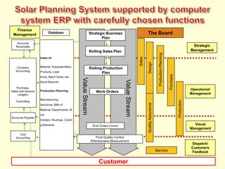 Mankind tries to arrange the one`s puzzle from the beginning.